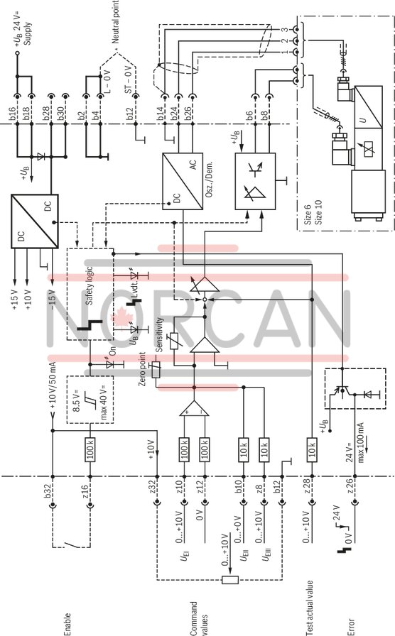 technical illustration-0811405099-Controlled output stage Closed-loop position control with PID characteristics Fast energization and fast deletion for short actuating times Enable input Short-circuit-proof outputs Adjustable zero point and sensitivity Cable break detection for actual value cable