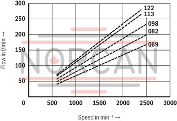 technical illustration-R901243665-Fixed displacement Long bearing life through hydraulic relief of the shaft Low wear due to hydraulically unloaded vanes Low operating noise Easy to service due to exchangable pump cartridges Good efficiency Position of the pressure ports can be chosen Drive direction of rotation clockwise or counterclockwise Drive shaft optionally cylinderical or splined Double pump Very compact build Position of the pressure ports can be chosen separately