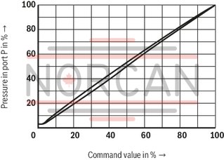 technical illustration-R901352461-Size 30, B &rarr; A, electrical with integrated electronics, 24 VDC