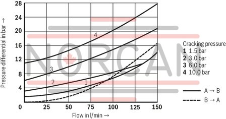 technical illustration-R900587557-Size 20, A → B, hydraulically actuated