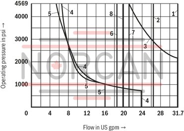 technical illustration-R900597186-Size 10, symbol E, solenoid-actuated, 110-120 V AC 50/60 Hz