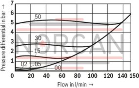 technical illustration-R901454197-Size 30, A → B, mechanically actuated