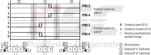 technical illustration-R978913649-Size 22, symbol E, electrical with solenoid, 110-120 V AC