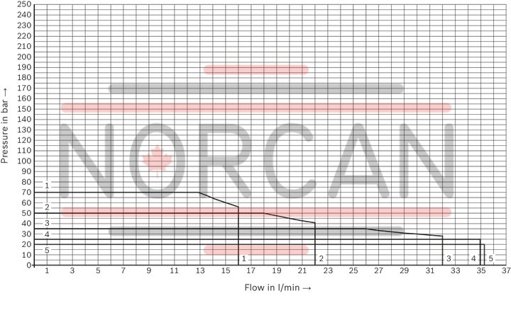 technical illustration-R901500009-Small hydraulic power unit for up to 1.5 kW with variable-speed drive