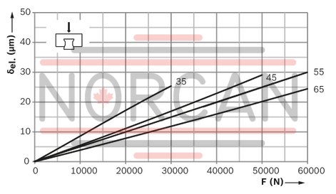 technical illustration-R18515232X-Roller runner block, FNS, size 55, steel CS, accuracy high, average preload