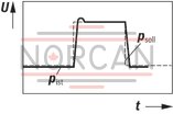 technical illustration-0811405147-Suitable for controlling high-response valves Amplifier with additional electronics (daughter card) Analog amplifiers in Europe format for installation in 19" racks Pressure differential controller (force controller) with PID behavior Short-circuit-proof outputs External shut-off for pressure controller External shut-off for pressure controller Separate acceleration and braking ramp Ramps can be separately adjusted and switched off Adjustable area adjustment for cylinder Suitable for pressure sensors (0...10 V, 4...20 mA), see data sheet 30271 Supply for pressure sensors Cable break detection for pressure sensor
