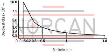 technical illustration-R407999236-Nominal pressure 160 bar, piston Ø 25 ... 200 mm, piston rod Ø 14 ... 140 mm, stroke length up to 3000 mm