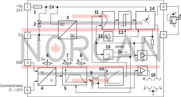 technical illustration-R901288142-Differential input for voltage Ramp generator with separately adjustable ramp times "up/down" Adjustable zero point and sensitivity Characteristic curve generator Clocked power output stage Dither generator LED display for "ready for operation" Reverse polarity protection for the operating voltage