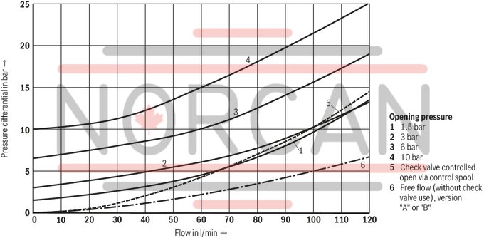 technical illustration-R900407394-Size 10, A1 → A2, B1 → B2, mechanically actuated