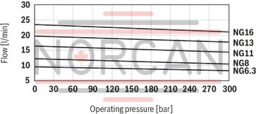 technical illustration-R900984020-Internal gear pump, size 11, pressure 350 bar for industrial applications, open circuit