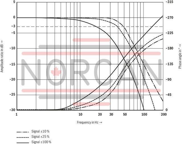 technical illustration-R900923000-Size 6, symbol W, electrical with integrated electronics, 24 V DC