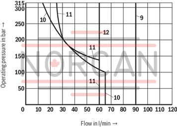 technical illustration-R900597186-Size 10, symbol E, solenoid-actuated, 110-120 V AC 50/60 Hz