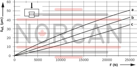 technical illustration-R162231420-Ball runner block, SNS, size 35, steel CS, accuracy standard, low preload, without ball chain