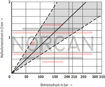 technical illustration-R900923000-Size 6, symbol W, electrical with integrated electronics, 24 V DC