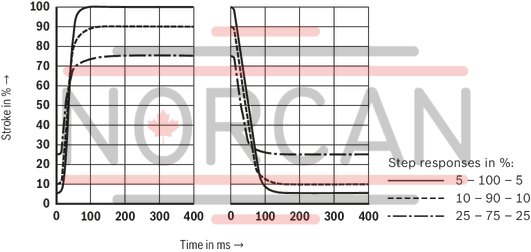 technical illustration-R901436213-Size 25, A &rarr; B, B &rarr; A, integrated electronics, 24 V DC