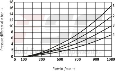 technical illustration-R978913649-Size 22, symbol E, electrical with solenoid, 110-120 V AC
