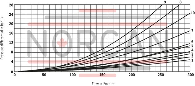 technical illustration-R978891904-Type of actuation: pneumatic-hydraulic For subplate mounting Porting pattern according to ISO&nbsp;4401 Subplates according to data sheets 45054 to 45060 (separate order) Spring centering, spring end position or hydraulic end position Optional auxiliary operating device Switching time adjustment, optional Preload valve in channel P of the main valve, optional Stroke setting at main spool, optional Stroke setting and/or end position control, optional Inductive position switch and proximity sensors (contactless)