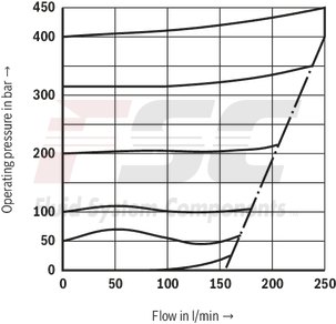 technical illustration-R900424269-Pressure relief valve, direct operated