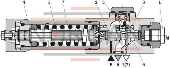 technical illustration-R901139028-For subplate mounting Porting pattern according to DIN 24340 form A Porting pattern according to ISO&nbsp;4401-03-02-0-05 (with locating hole) 4 optional adjustment types:&bull; Rotary knob&bull; Threaded pin with hexagon and protective cap&bull; Lockable rotary knob with scale&bull; Rotary knob with scale 5 pressure ratings Check valve, optional