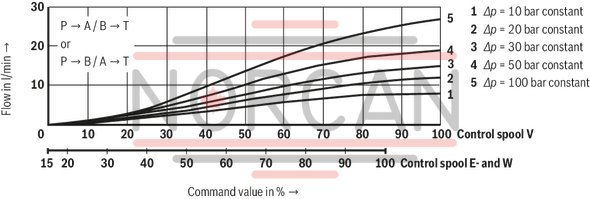 technical illustration-R900923000-Size 6, symbol W, electrical with integrated electronics, 24 V DC
