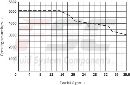 technical illustration-R901433797-Size 10, symbol C, electrical with solenoid, 110 V DC