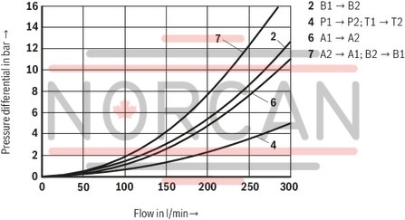 technical illustration-R901257353-Size 16, symbol E63, with solenoid actuation, 96 VDC