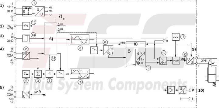 technical illustration-R901439036-Valve amplifier for proportional valves with 1 solenoid without position feedback