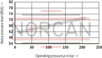 technical illustration-R987200987-Fixed displacement, size 68 cm³, pressure 175 bar, clockwise rotation, 600-1800 rpm, mounting flange SAE-B