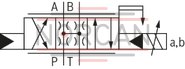 technical illustration-R900245288-Valve to control position, force, pressure or velocity 2-stage servo valve with mechanical or mechanical and electrical feedback 1st stage nozzle/flapper plate amplifier For subplate mounting: Porting pattern according to ISO 4401 Dry control motor, no contamination of the solenoid gaps by the hydraulic fluid Can also be used as 3-way version Wear-free control spool return element Control external or with integrated electronics (OBE) Valve and integrated control electronics are adjusted and tested Control spool with flow force compensation Control sleeve centrically fixed, thus low susceptibility to temperature and pressure Pressure chambers at the control sleeve with gap seal, therefore no wear of the seal ring Filter for 1st stage freely accessible from the outside