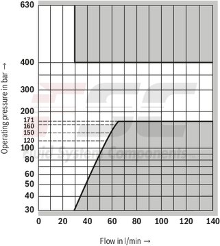 technical illustration-R900424269-Pressure relief valve, direct operated
