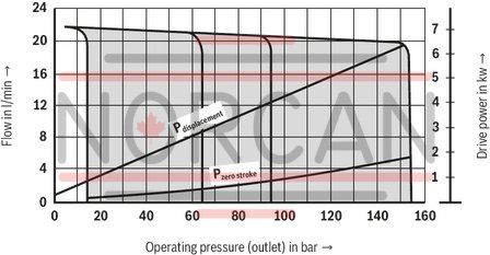 technical illustration-R900580382-Variable displacement pump, size 20 cm&sup3;, pressure 160 bar for industrial applications, open circuit