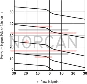 technical illustration-R901025495-Size 6, P2 &rarr; P1, electrical with external electronics, 24 V DC