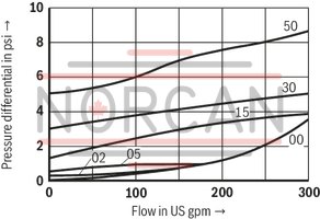 technical illustration-R900345744-Check valve, cartridge design