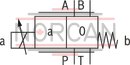 technical illustration-R900924377-Direct operated proportional directional valve without electrical position feedback, with&nbsp;external electronics Control of the direction and magnitude of a flow Operation by means of proportional solenoids with central thread and detachable coil For subplate mounting: Porting pattern according to ISO 4401 Spring-centered control spool