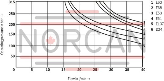 technical illustration-R900945999-Direct-controlled directional slide valve with solenoid actuation Sandwich plate valve As stop straight-through valve or stop straight-through short circuit valve Porting pattern according to DIN&nbsp;24340 form&nbsp;A (without locating hole), (standard) Porting pattern according to ISO&nbsp;4401-03-02-0-05 (with locating hole) Wet-pin AC or DC solenoids Manual override, optional