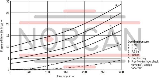 technical illustration-R900412459-Size 16, A1 → A2, B1 → B2, mechanically actuated