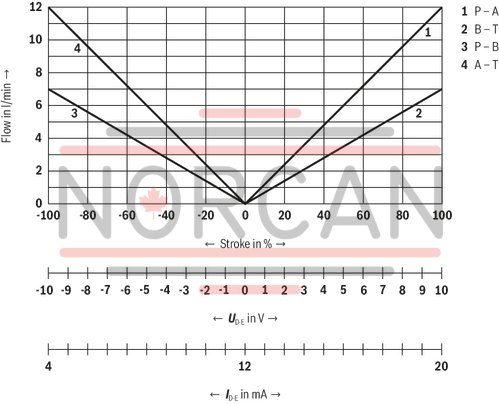 technical illustration-R901382312-Size 6, symbol C3, electrical with integrated electronics 24 V DC