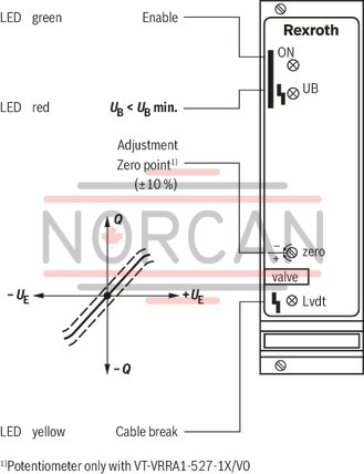 technical illustration-0811405148-Controlled output stage Closed-loop position control with PID characteristics Fast energization and fast deletion for short actuating times Enable input Short-circuit-proof outputs Adjustable zero point Cable break detection for actual value cable