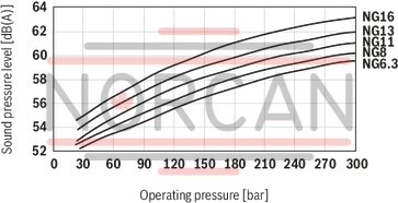 technical illustration-R900984020-Internal gear pump, size 11, pressure 350 bar for industrial applications, open circuit
