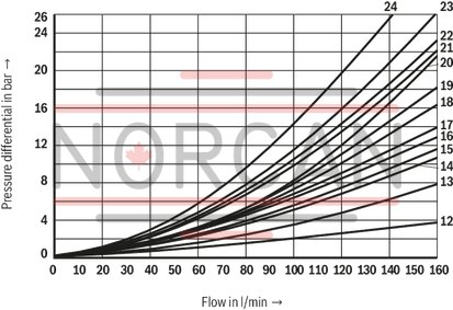 technical illustration-R901278768-Size 10, symbol G, solenoid-actuated, 24 V DC