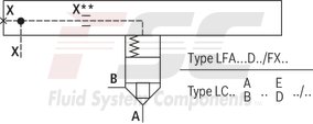 technical illustration-R900910269-Size 16, bidirectional (A → B, B → A), hydraulically actuated, spool type AE