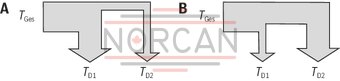 technical illustration-R901065969-Pump A4VSO with analog OBE