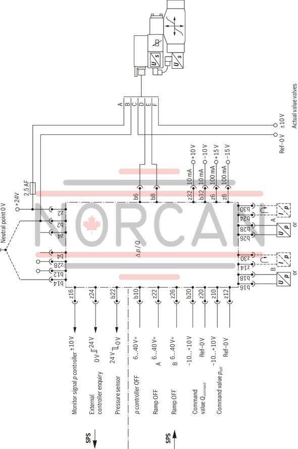 technical illustration-0811405147-Suitable for controlling high-response valves Amplifier with additional electronics (daughter card) Analog amplifiers in Europe format for installation in 19" racks Pressure differential controller (force controller) with PID behavior Short-circuit-proof outputs External shut-off for pressure controller External shut-off for pressure controller Separate acceleration and braking ramp Ramps can be separately adjusted and switched off Adjustable area adjustment for cylinder Suitable for pressure sensors (0...10 V, 4...20 mA), see data sheet 30271 Supply for pressure sensors Cable break detection for pressure sensor