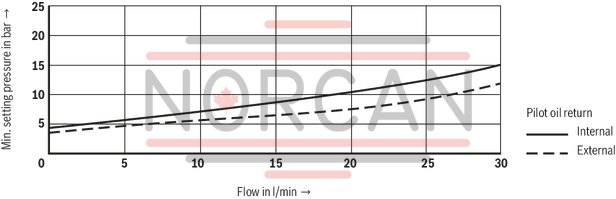 technical illustration-R901323940-Size 6, P &rarr; T, electrical with integrated electronics, 24 V DC