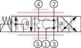 technical illustration-R901274118-Mounting cavity&nbsp;R/UNF10-05-0-08 Wet-pin DC solenoids Solenoid coil can be rotated Manual override optional Integrated load-sensing port