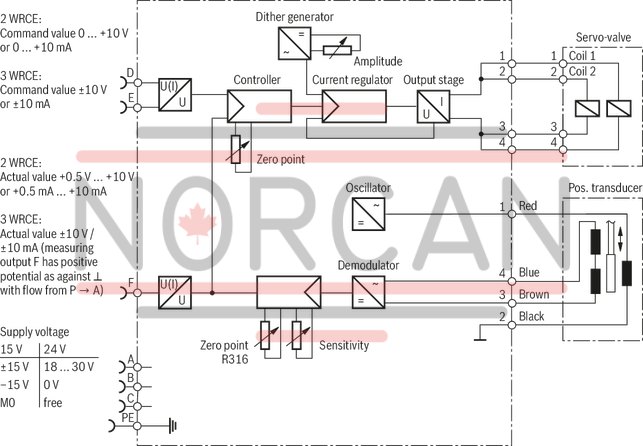 technical illustration-R900974179-High-response valve in block installation design Suitable for position, pressure, force and velocity control Pilot valve: 2-stage, mechanically returned Sercos valve NG6 or 10, trimmed, opens the main stage from A to T in case of power failure and applied pilot pressure Main stage with position control Integrated electronics (OBE) Typical applications:<br>
Presses<br>
Die casting machines<br>
Nibbling axes