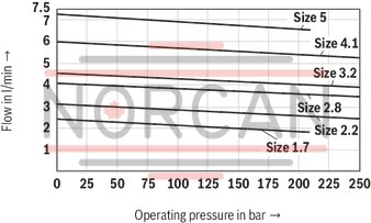technical illustration-R900245715-INTERNAL GEAR PUMP, size 6, pressure 250 bar for industrial and mobile applications, open circuit