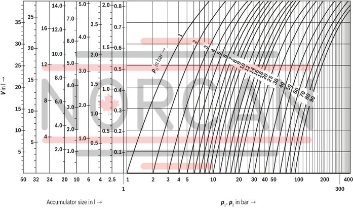 technical illustration-R901435684-Bladder-type accumulator size 10 liters, 330 bar for industrial applications at standard temperatures