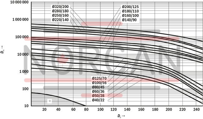technical illustration-R900999011-Nominal pressure 250 bar, piston &Oslash; 40 ... 320 mm, piston rod &Oslash; 22 ... 220 mm, stroke length up to 6000 mm