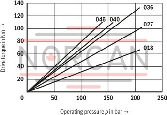 technical illustration-R987200987-Fixed displacement, size 68 cm³, pressure 175 bar, clockwise rotation, 600-1800 rpm, mounting flange SAE-B